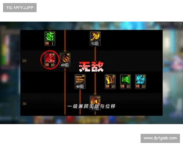 五种提升角色战力的加点策略与实战应用解析 五种提升角色战力的加点策略与实战应用解析