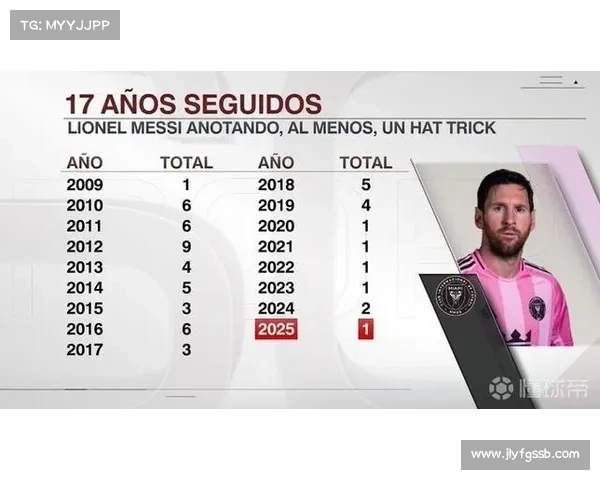 从梅西小赛冠军成就全面解析其职业生涯持续提升的影响力与走势研判 从梅西小赛冠军成就全面解析其职业生涯持续提升的影响力与走势研判