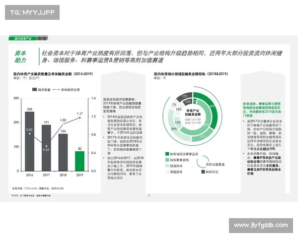 奥运会足球项目吸引投资潜力分析与商业价值拓展路径探讨